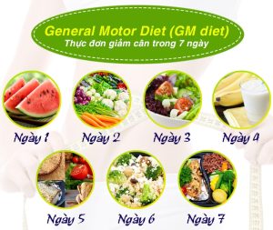 10 Chế độ ăn giảm cân Nhanh & Hiệu quả nhất thế giới